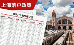 上海积分落户档案不知道在哪里怎么办？（上海积分对档案的要求）